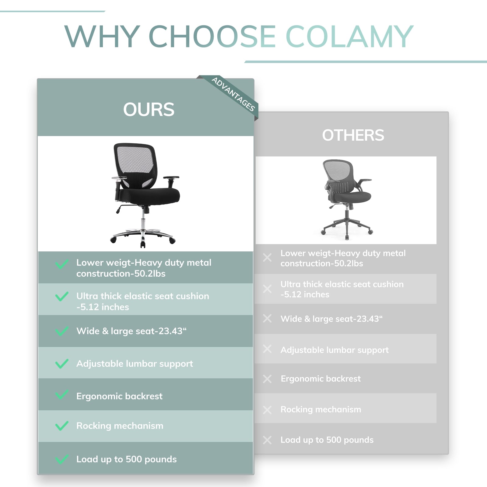 COLAMY Executive 500lbs Mesh Office Chair Ergonomic Desk Chair Model.3088