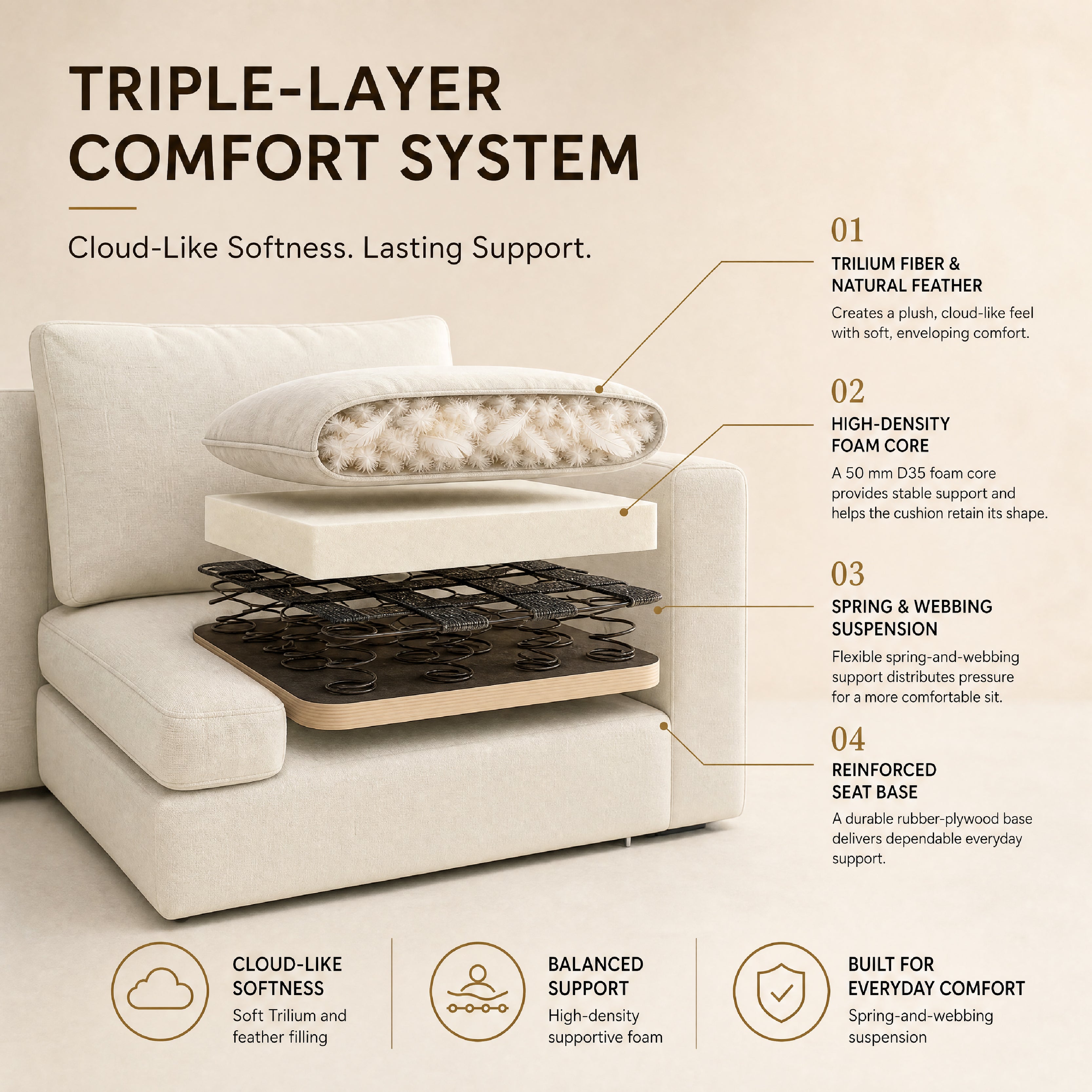 COLAMY AURA Soft Modern Living Cloud-Like Modular Sectional Sofa